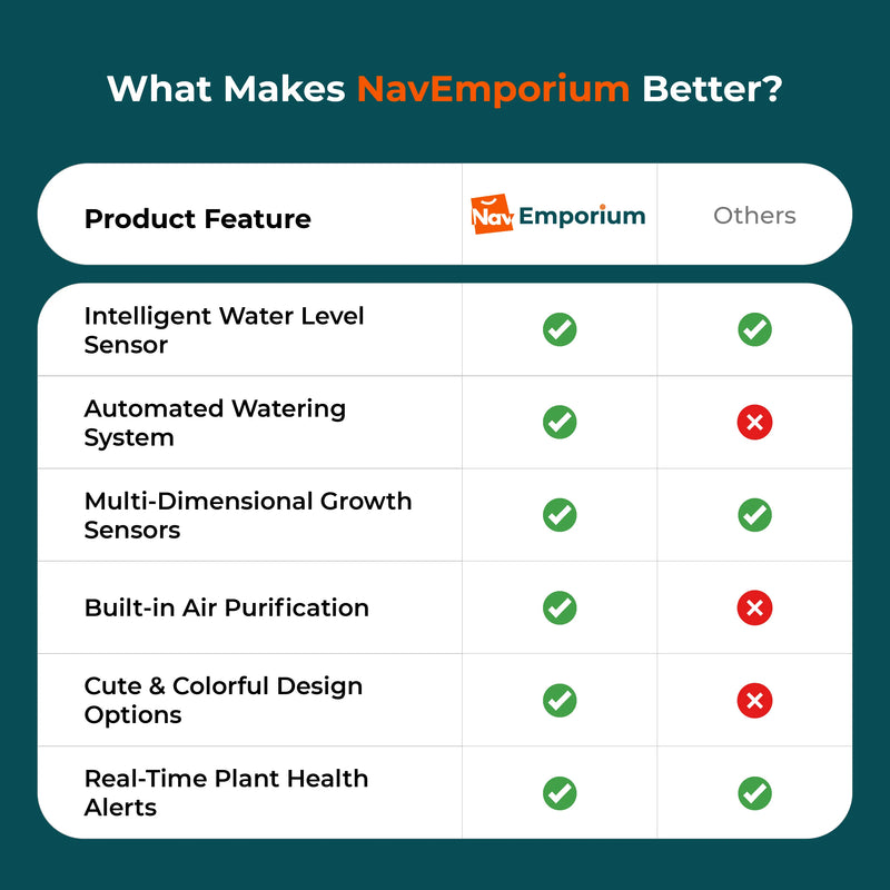 SmartGrow planter features comparison chart