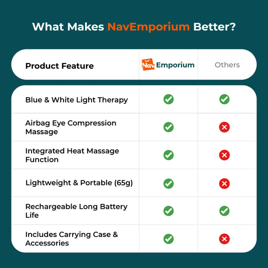 Comparison of Glow Ease vs competitors