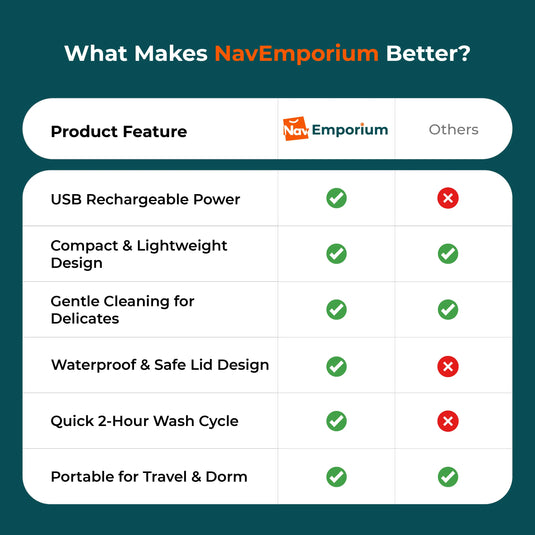 Mini Wave washer vs competitors