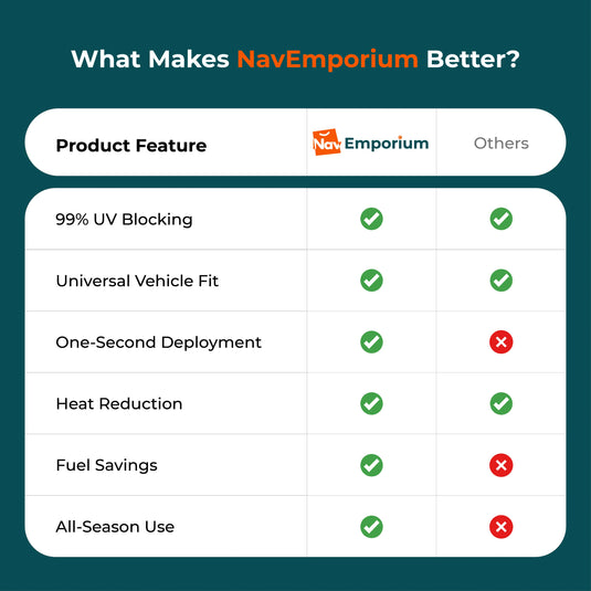 Windshield sunshade feature comparison