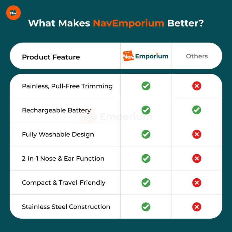 Silent motor nose hair trimmer