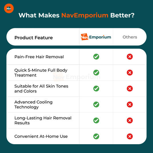 Professional Laser Results