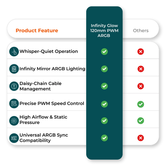 Comparison chart image contrasts best ARGB case fan features