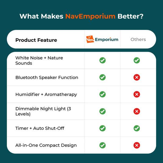 comparison of sleep machine features