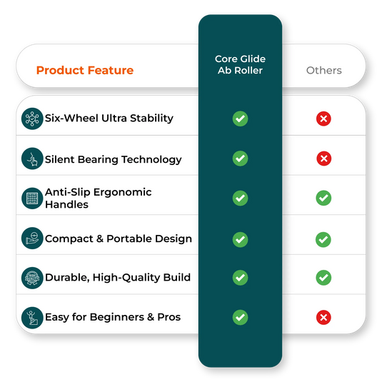 Comparison chart of ab roller vs competitors