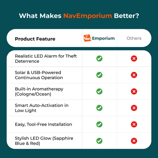 Car security device comparison