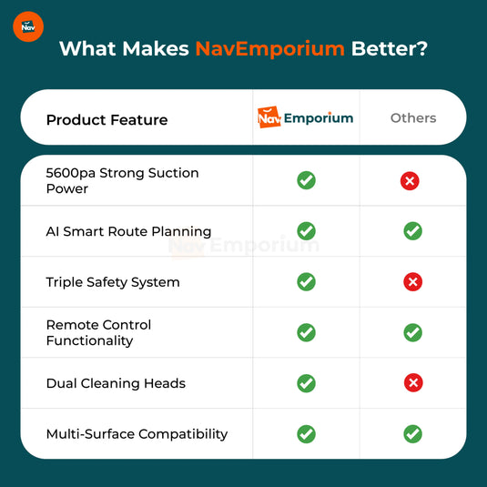 window cleaner robot vs competitors