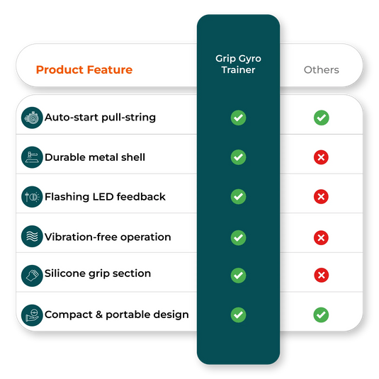 Comparison chart highlighting powerball trainer features