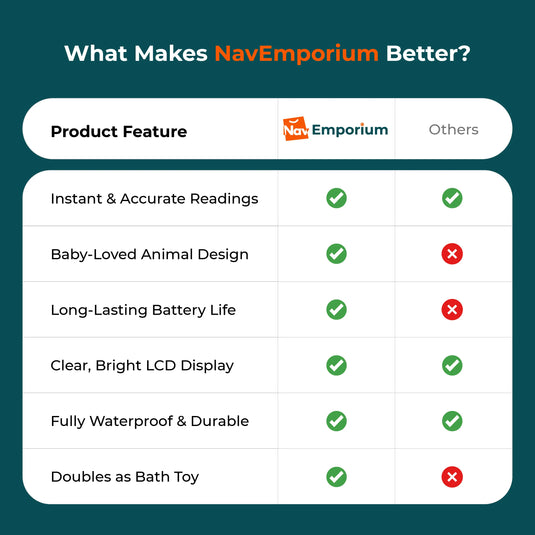 BabyDrip digital bath thermometer features comparison chart
