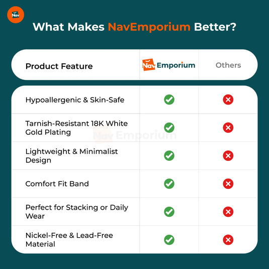 Eternity Ring Feature Comparison