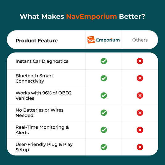 AutoScan V011 vs competitors OBD2 scanner comparison