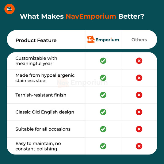 Comparison of YearGleam birth year necklace features vs. Competitors