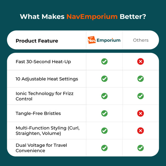 Comparison chart of Ionic Curl & Volumizing Brush features