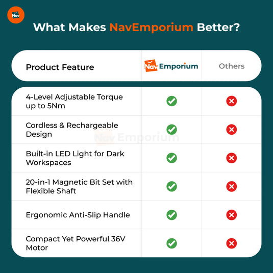 DrillPro vs competitors chart