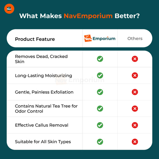 SoftGlow Foot Peel vs Competitors Comparison