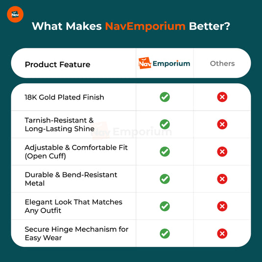 Gold cuff bracelet features chart