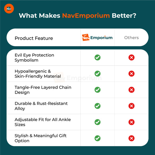 Anklet Feature Comparison Chart