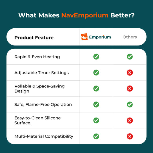 QuickHeat vs competitors feature comparison