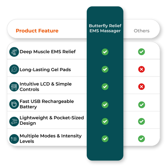 Comparison chart portable ems massager vs competitors