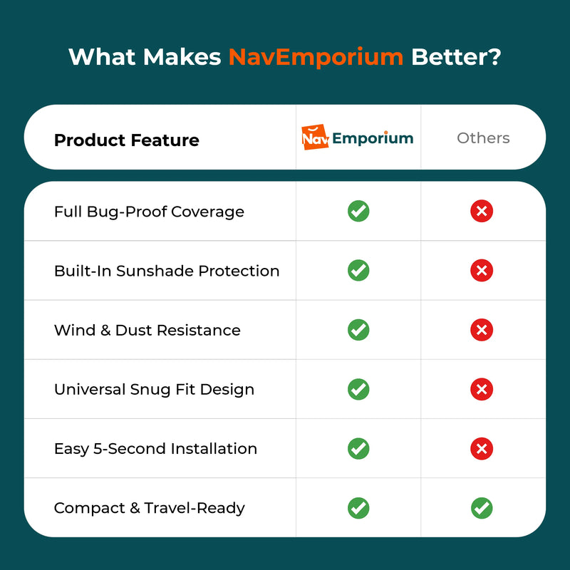 TinyGuard vs competitors stroller net features