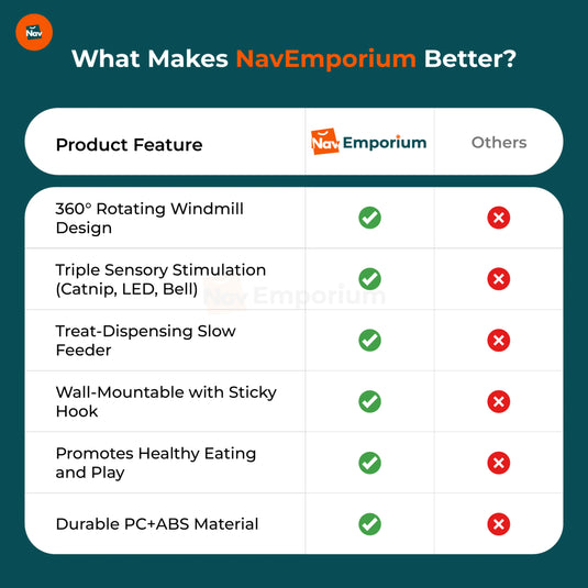 WhirlTreat vs. other cat toys