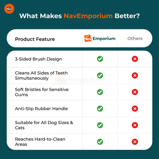 Dog toothbrush comparison chart