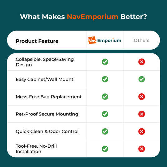 Comparison chart showing feature ticks