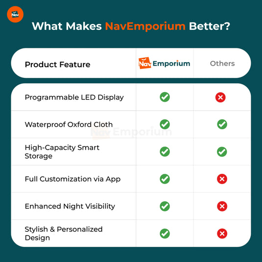 Smart LED backpack vs traditional backpacks features chart