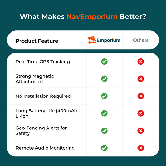GPS tracker feature comparison