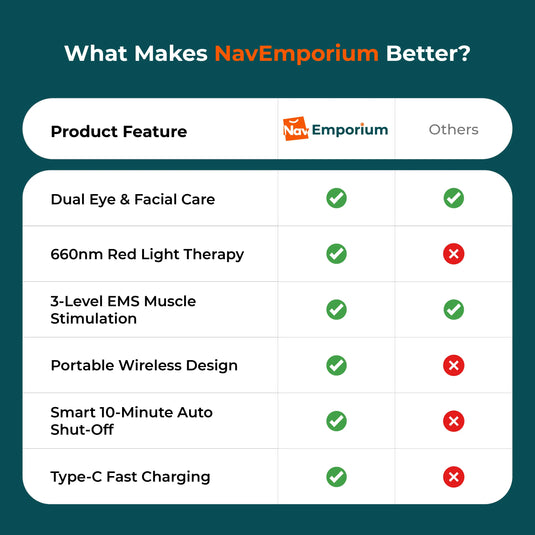 Lumi Eye massager feature comparison chart