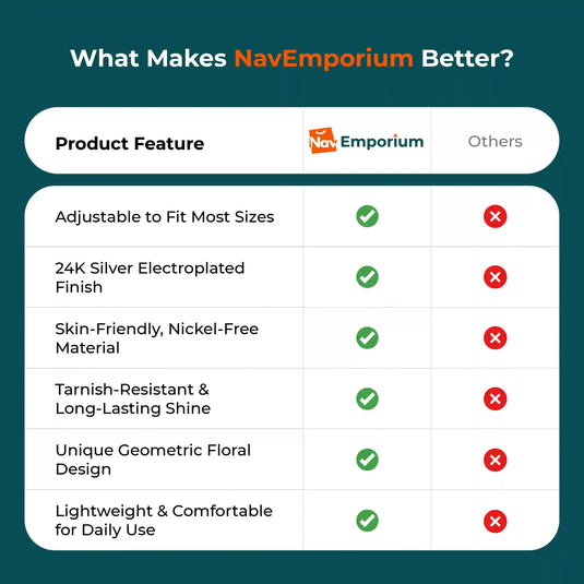 Geo Petal ring feature comparison