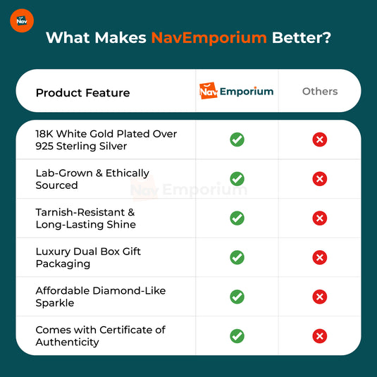 Moissanite vs Diamond Pendant Features