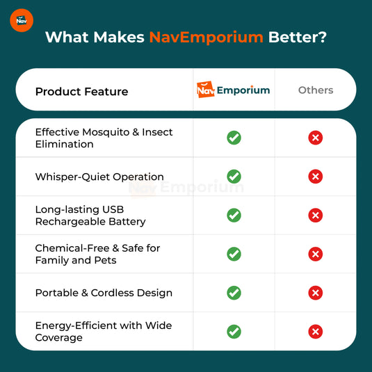 Mozz Guard Pro vs Other Mosquito Zappers