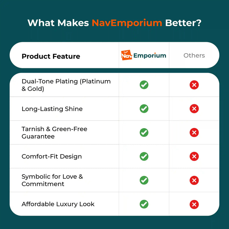 CZ ring features comparison chart