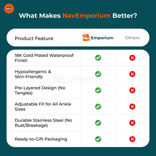 Comparison chart shows 18K gold plated anklet features