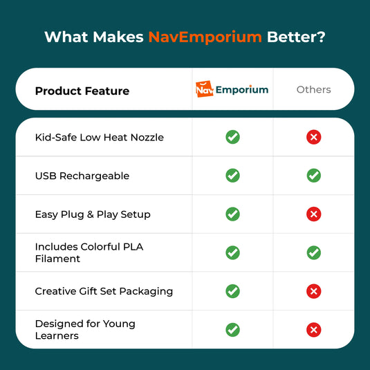 3D pen feature comparison chart with competitors