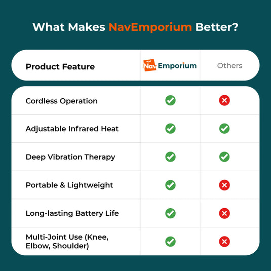 Cordless heat knee massager vs competitors features