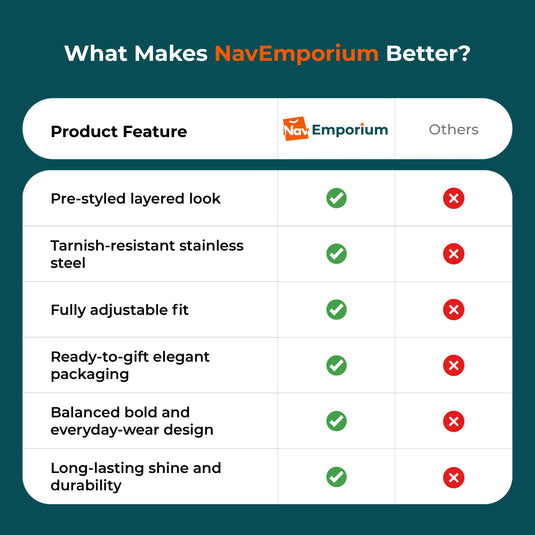 Bracelet feature comparison chart