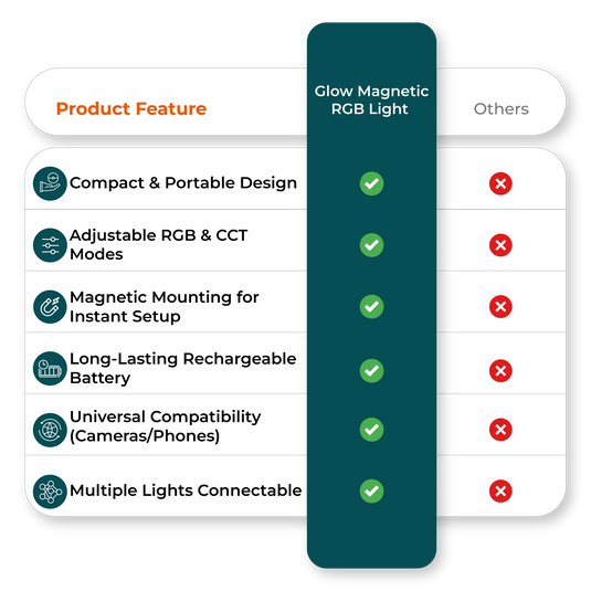 Comparison chart for magnetic RGB video light vs competitors
