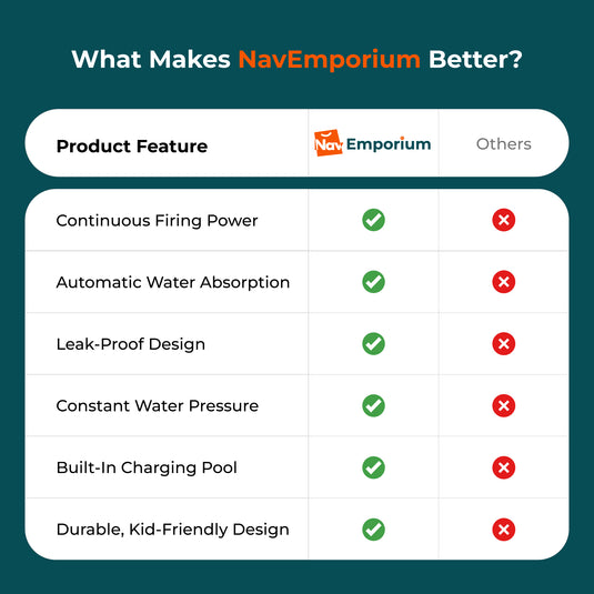 Aqua Blaze vs competitors water blasters