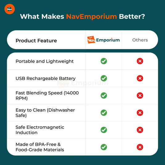 Product benefits comparison chart