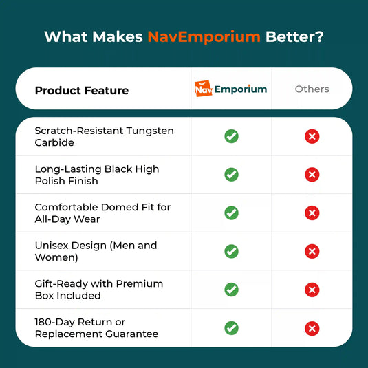 Tungsten ring vs other metals chart