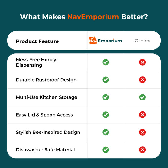Bee shape honey jar feature comparison