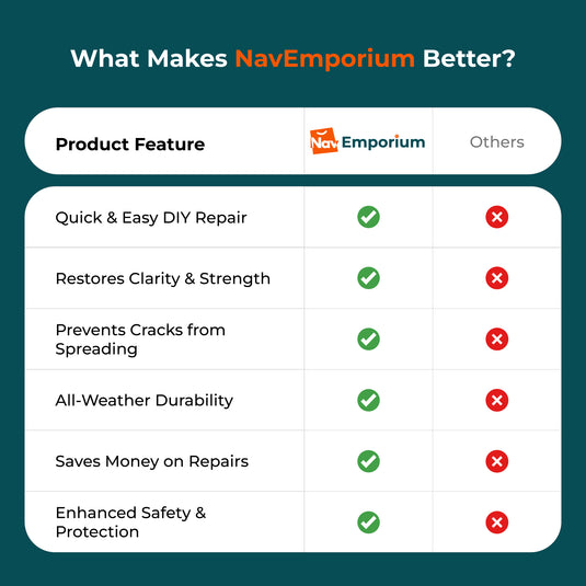 Windshield repair kit comparison chart