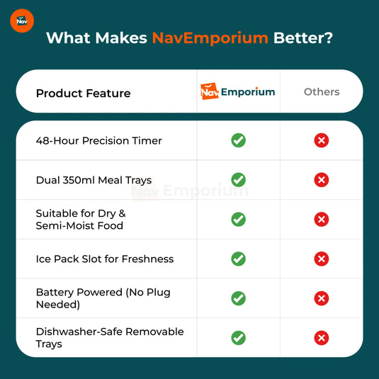Comparison of pet feeders features