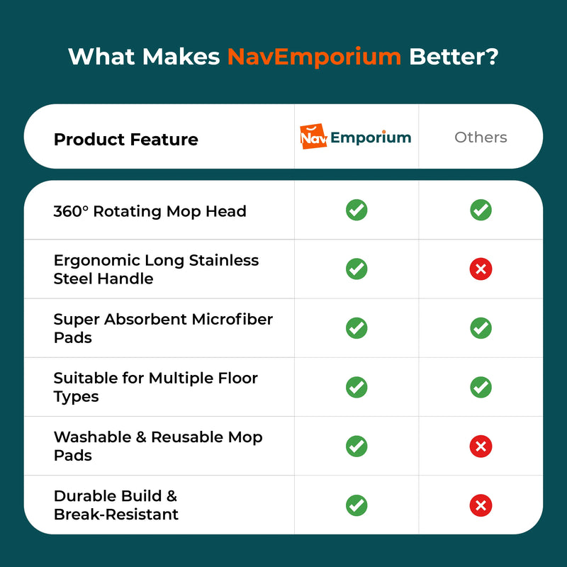 Pro Spin mop features vs competitors