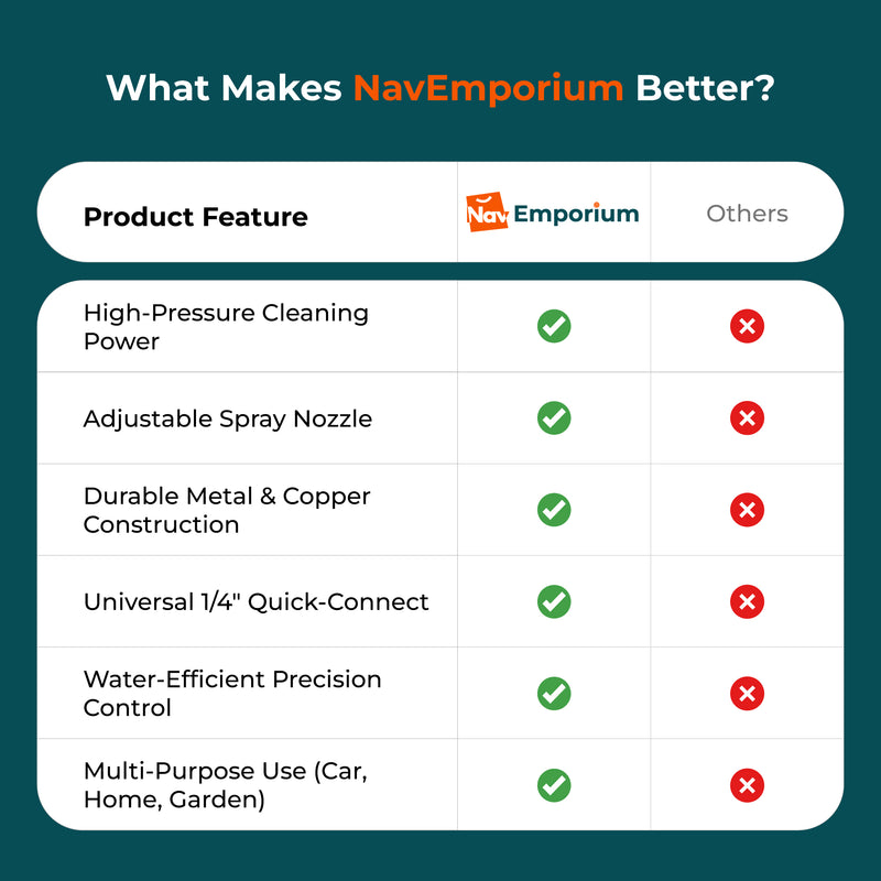 pressure washer gun vs other brands