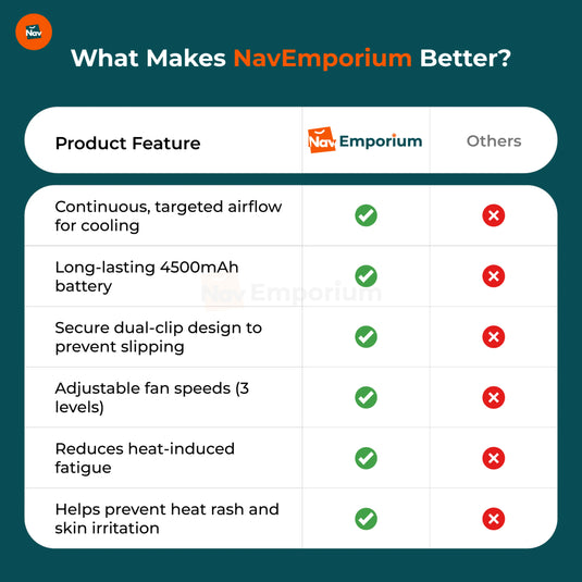 Cool Clip Waist Fan Pro features comparison