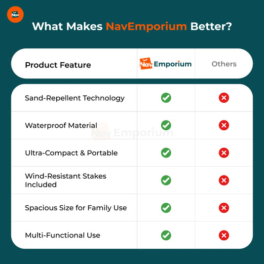 Sandproof vs regular beach blanket comparison