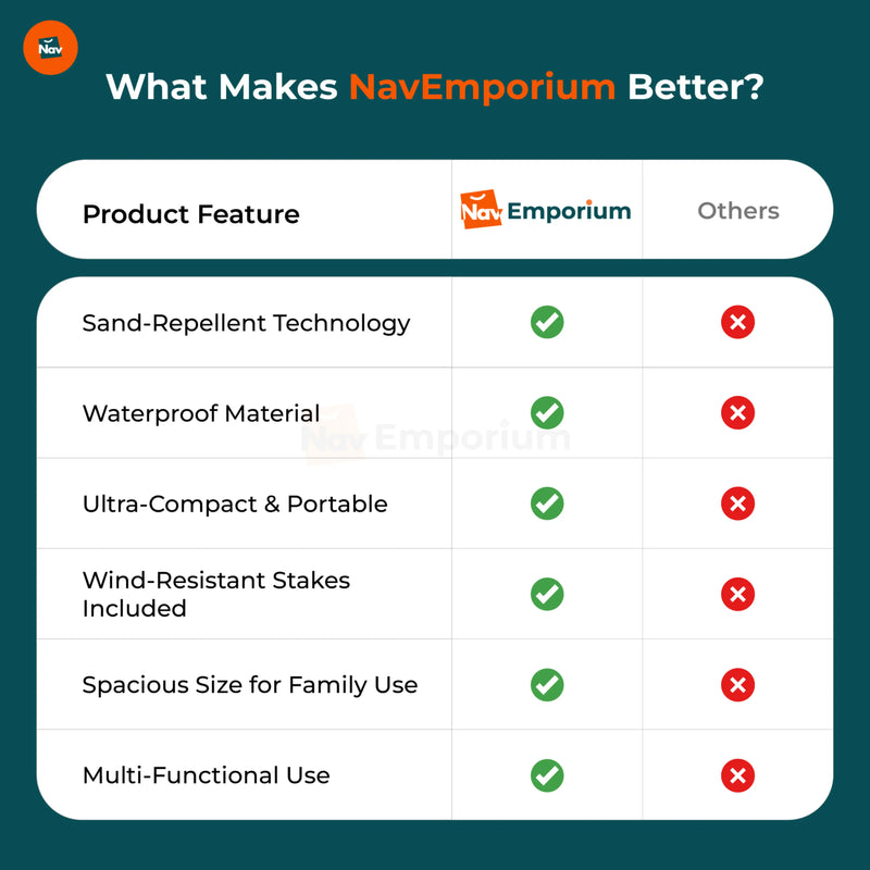 Sandproof vs regular beach blanket comparison